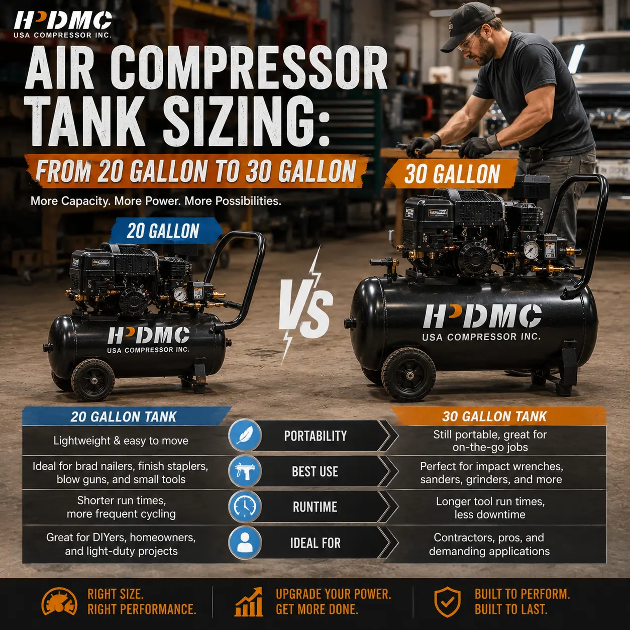 Air Compressor Tank Sizing:
From 20 Gallon to 30 Gallon