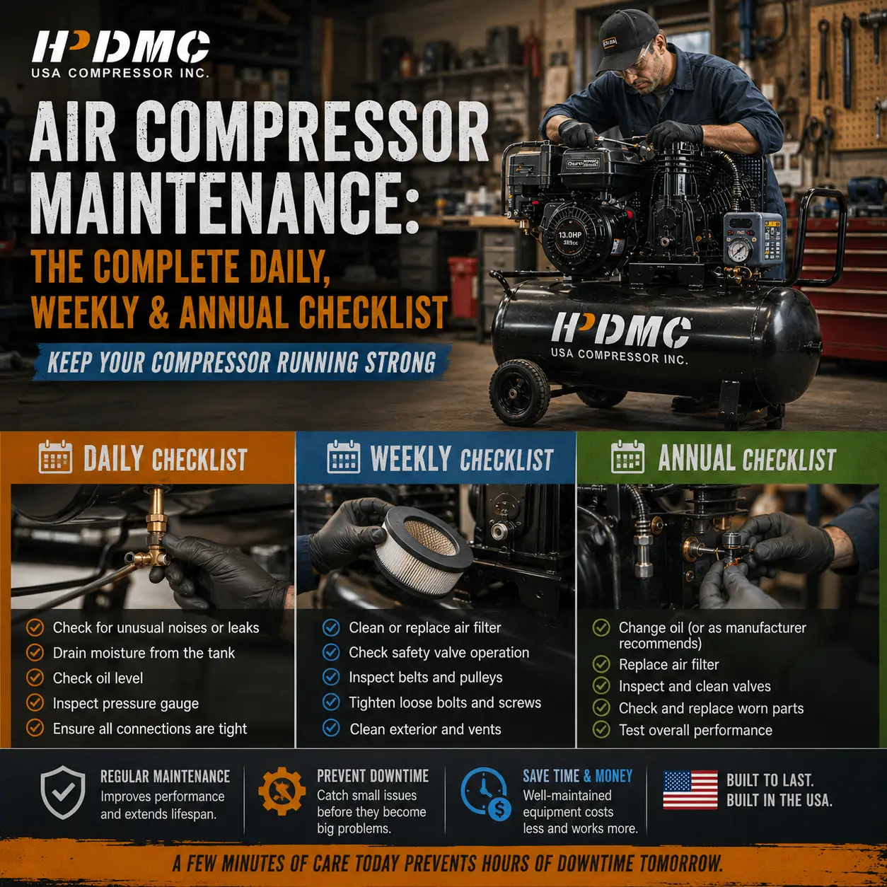 Air Compressor Maintenance:
The Complete Daily, Weekly & Annual Checklist