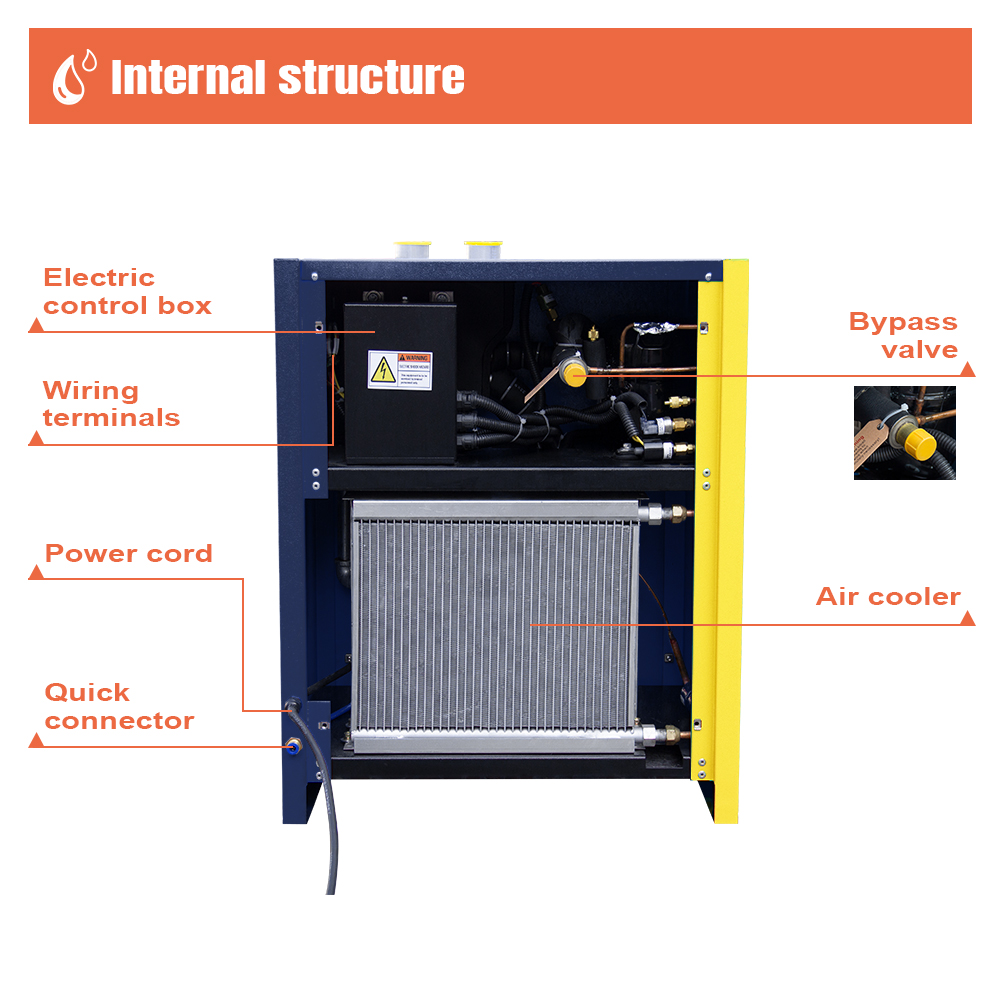 How Does a Refrigerated Air Dryer Work