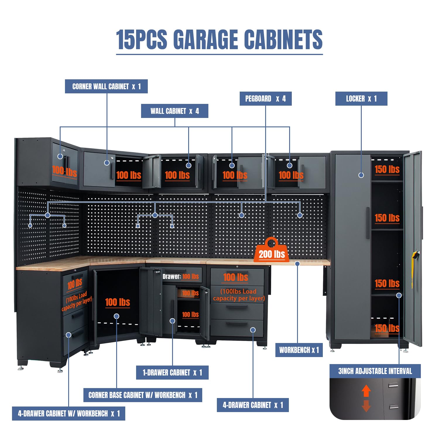 15-Piece Corner Garage Storage Cabinet System - Heavy Duty Workshop Set w/Corner Cabinet Includes Workbench