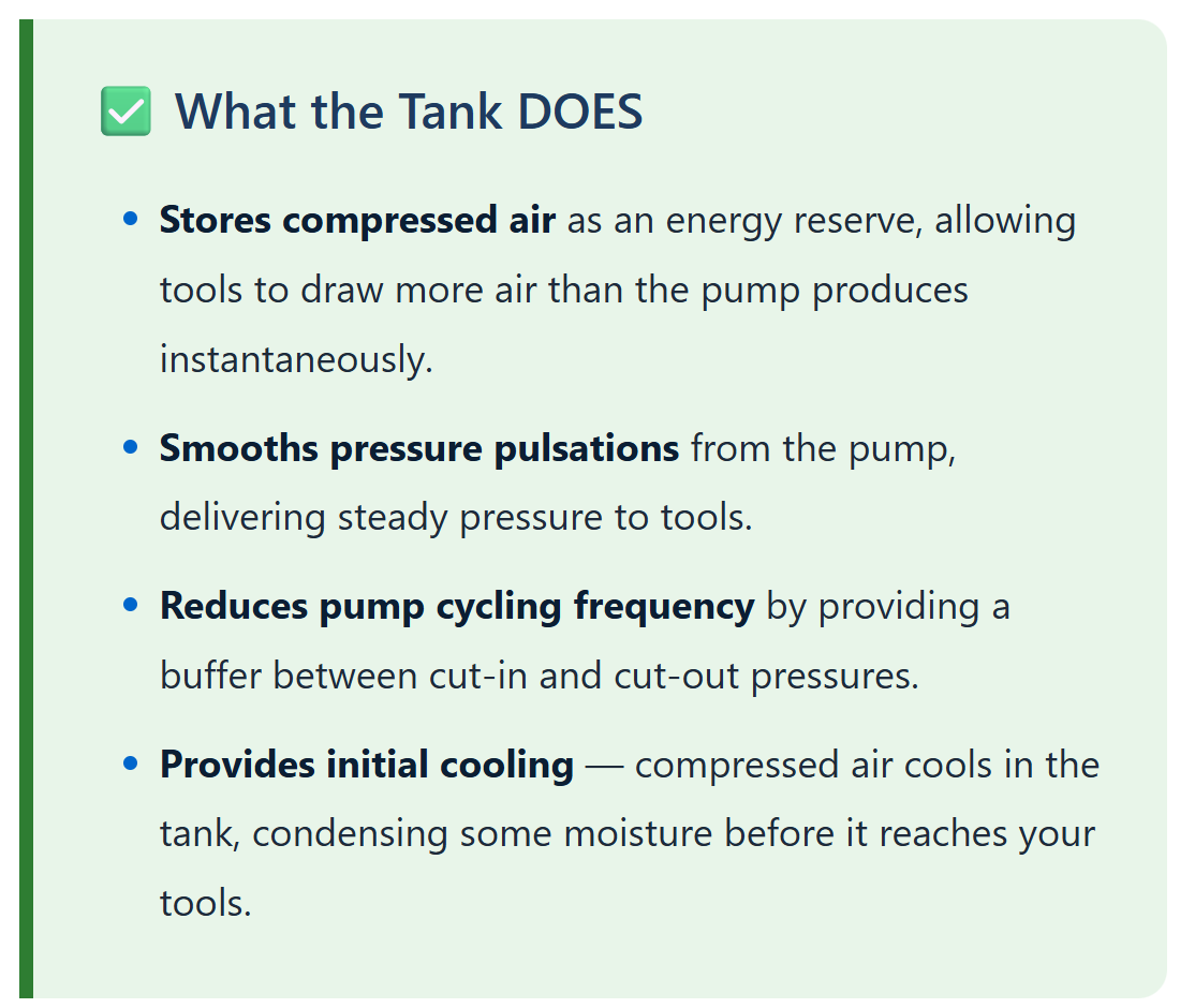 Explaining functions of an air tank: energy storage, pressure smoothing, reduced pump cycling, and initial cooling.