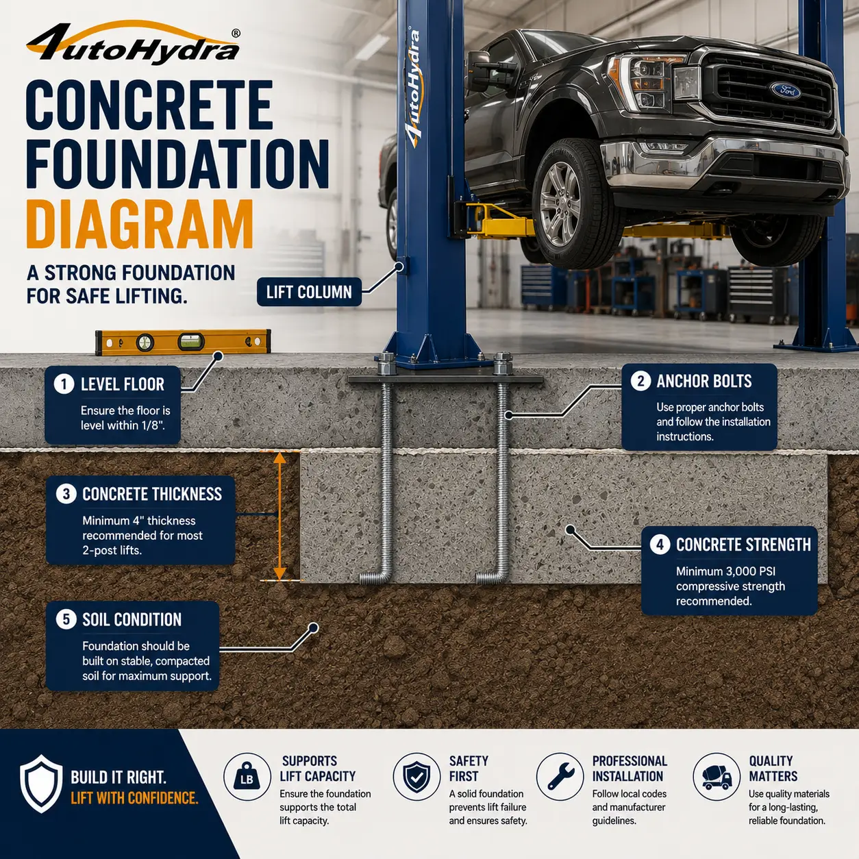 Technical diagram showing concrete foundation requirements for safe vehicle lift installation.