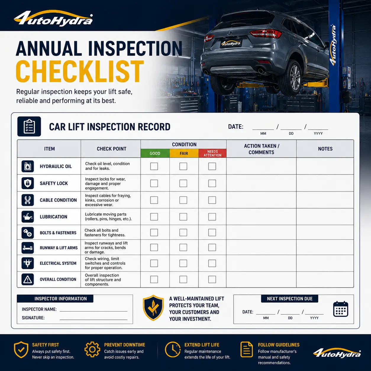 Annual car lift inspection checklist with vehicle on lift, safety guidelines, and maintenance items.