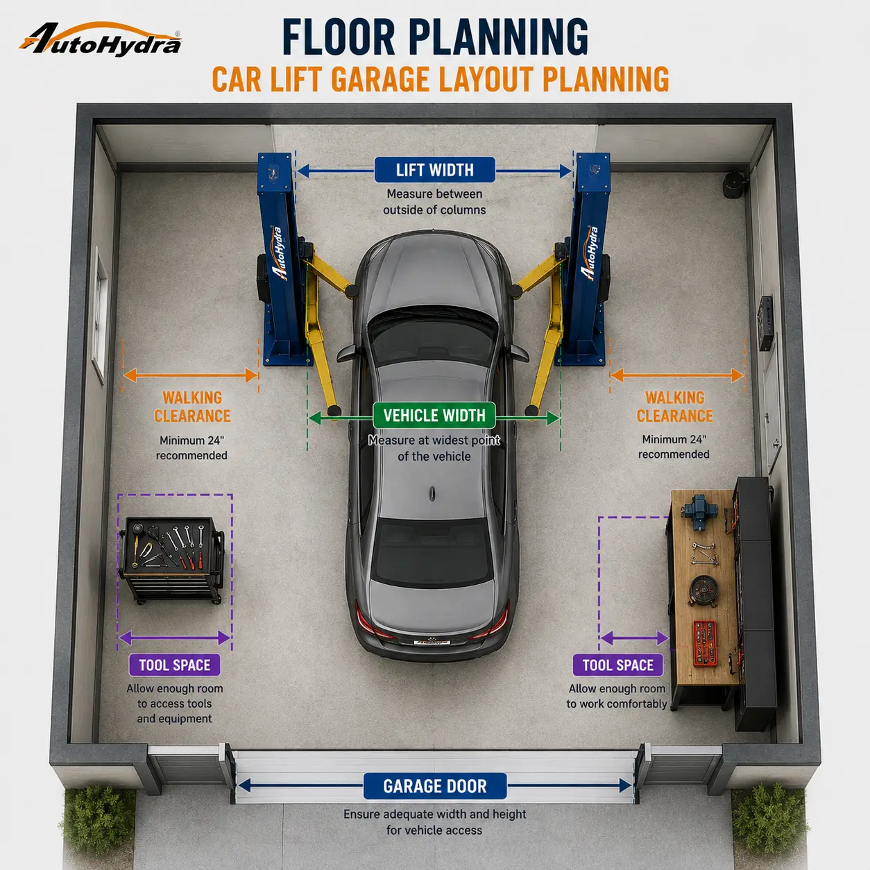 Overhead diagram of a car lift garage layout with measurements and workspace zones.