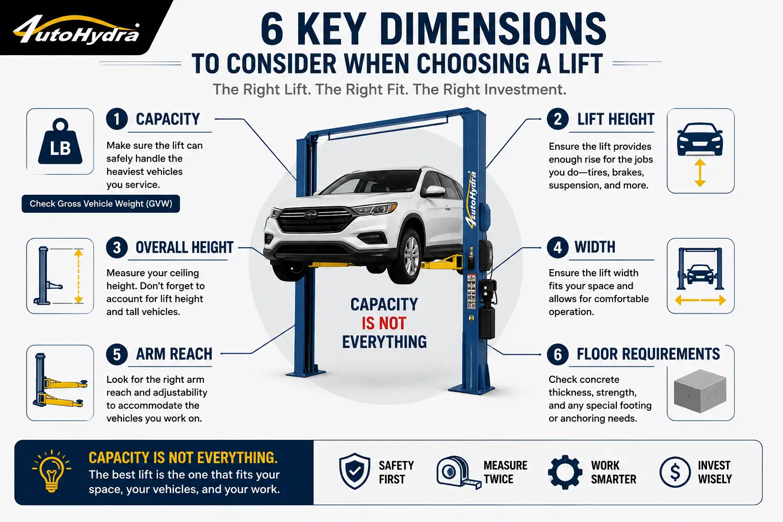 6 key dimensions for choosing a car lift: capacity, lift height, overall height, width, arm reach, and floor requirements.