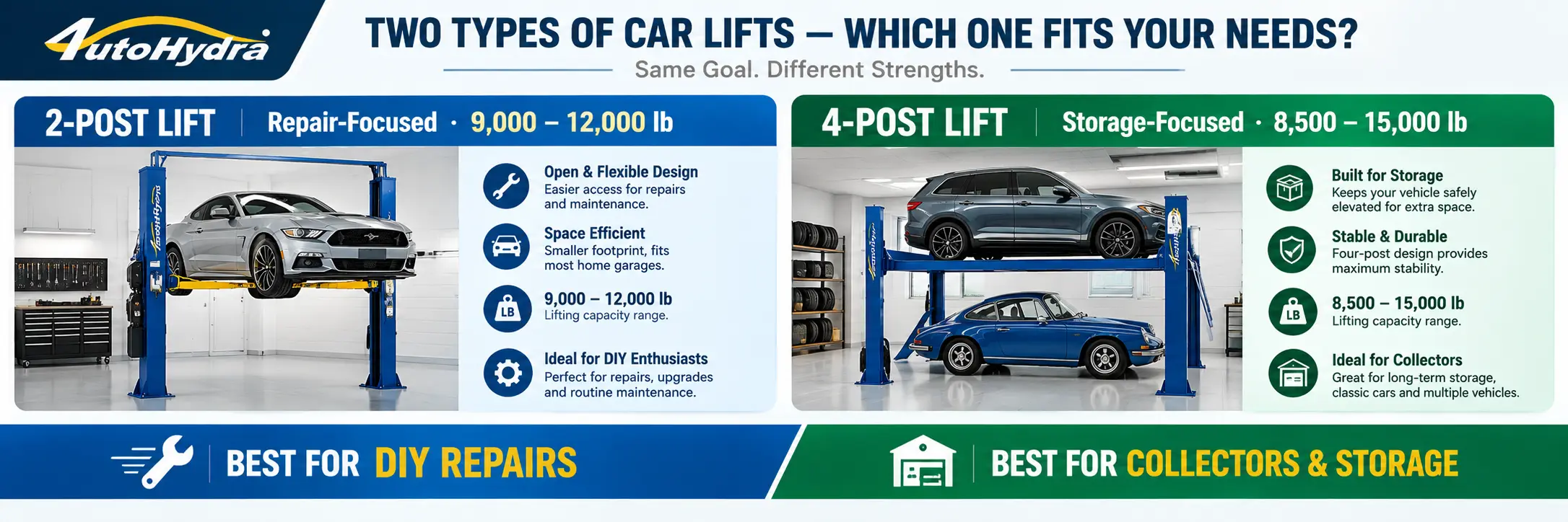 Comparison infographic of 2-post vs 4-post car lifts for DIY repairs and collector storage.