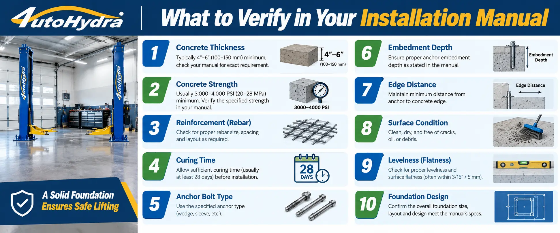 Infographic listing 10 key items to verify in an installation manual for safe concrete foundation lifting.
