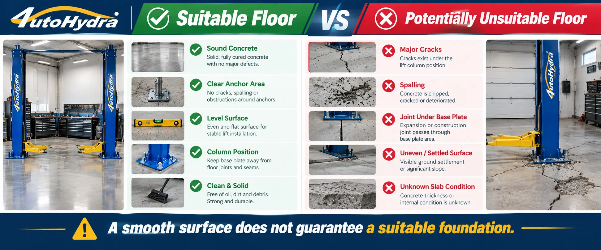 Comparison infographic showing suitable vs unsuitable concrete floors for auto lifts, with visual examples and criteria.