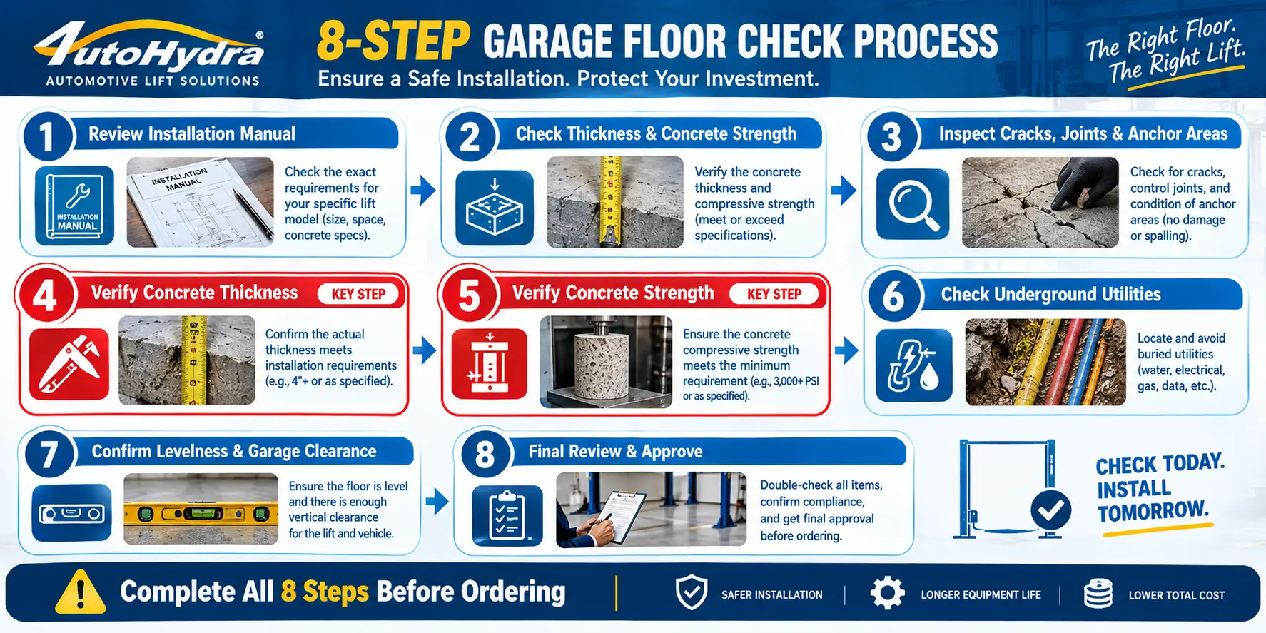 Infographic outlining 8-step garage floor check process for safe, durable installation.