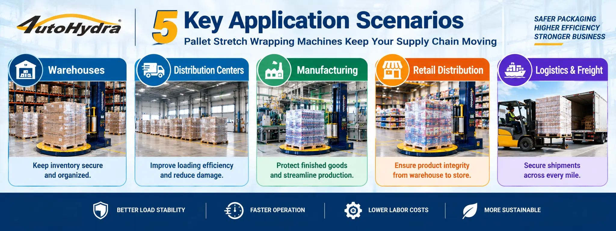 Infographic showcasing 5 key application scenarios for pallet stretch wrapping machines in supply chain operations.