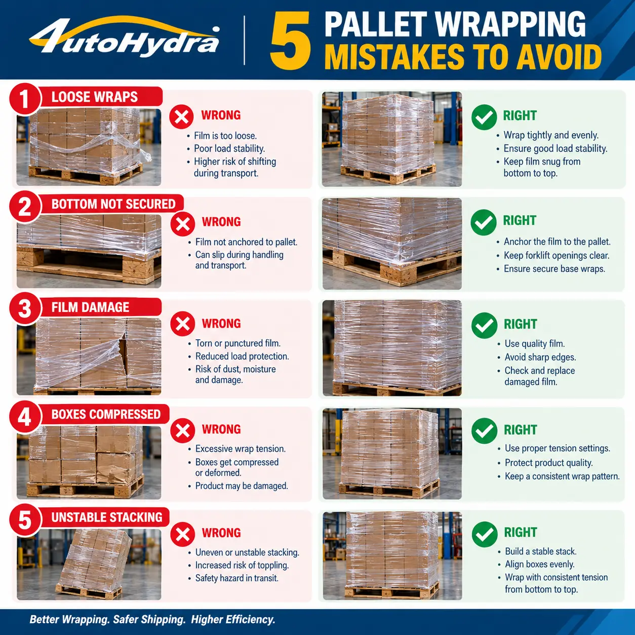 Infographic showing 5 pallet wrapping mistakes to avoid and correct techniques for safe shipping.