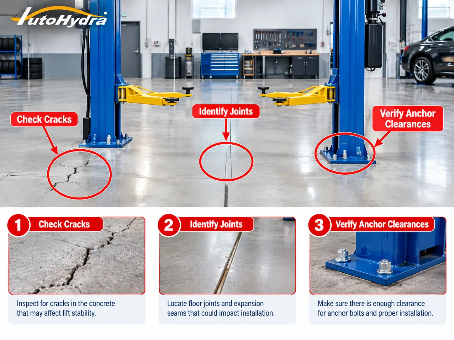 Instructional graphic showing car lift installation steps for inspecting concrete floors.