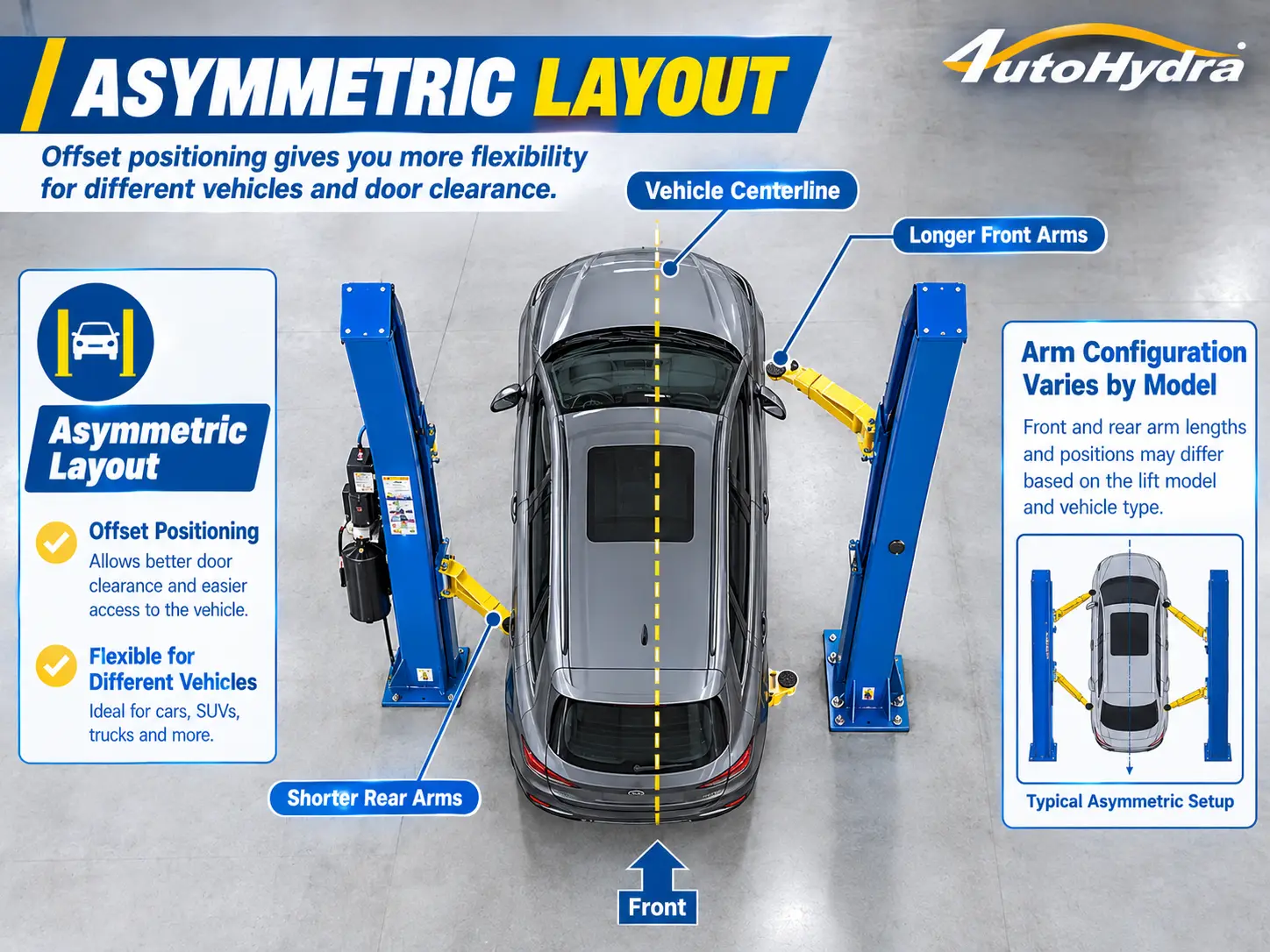Top-down diagram of AutoHydra's asymmetric car lift featuring blue posts and yellow arms.