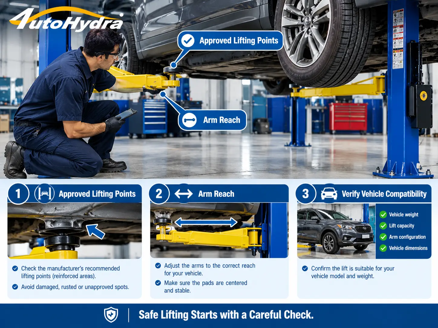 Mechanic inspecting a car on a lift in an auto repair safety infographic about lifting points.