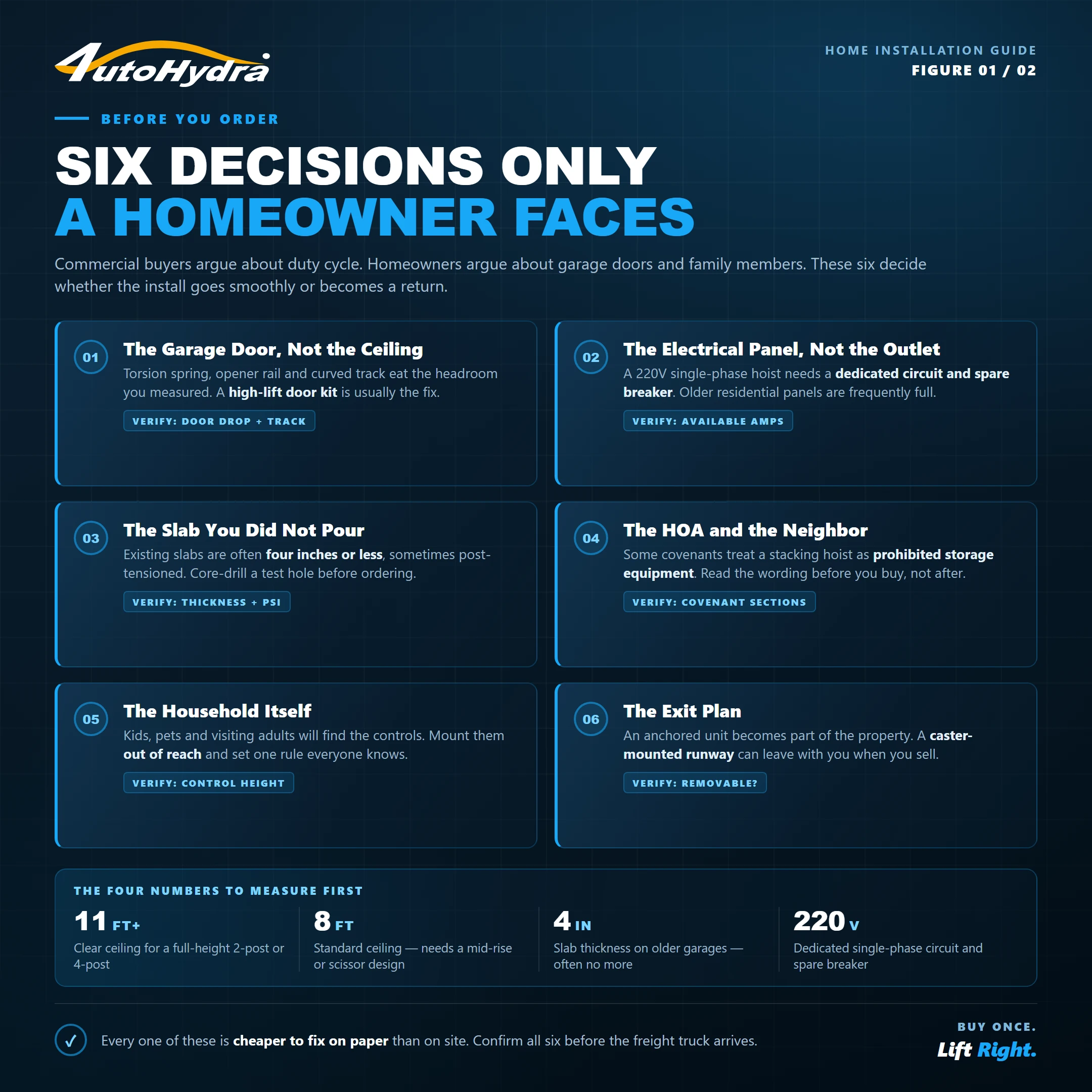  Six Decisions Only a Homeowner Faces