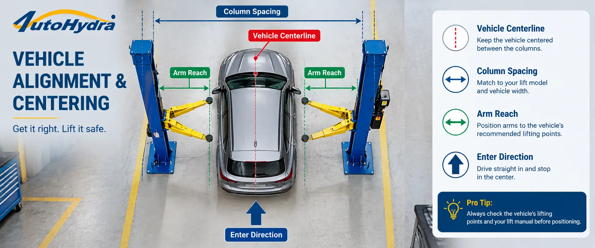 Diagram of a silver car on a two-post lift showing alignment, centering, and safety instructions.