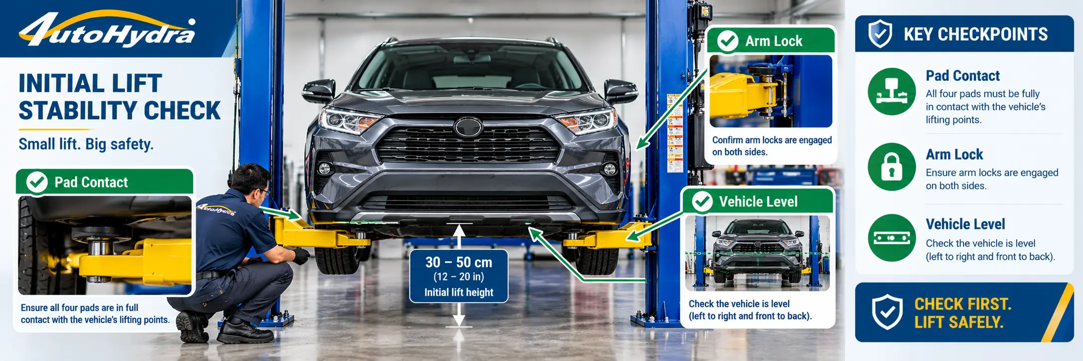 Auto repair infographic showing a mechanic performing a lift stability safety check on a gray SUV.