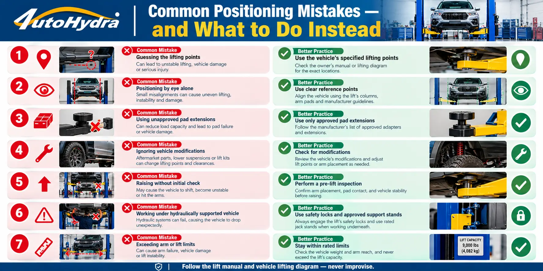 AutoHydra infographic on common car lift positioning mistakes and best practices for safety.