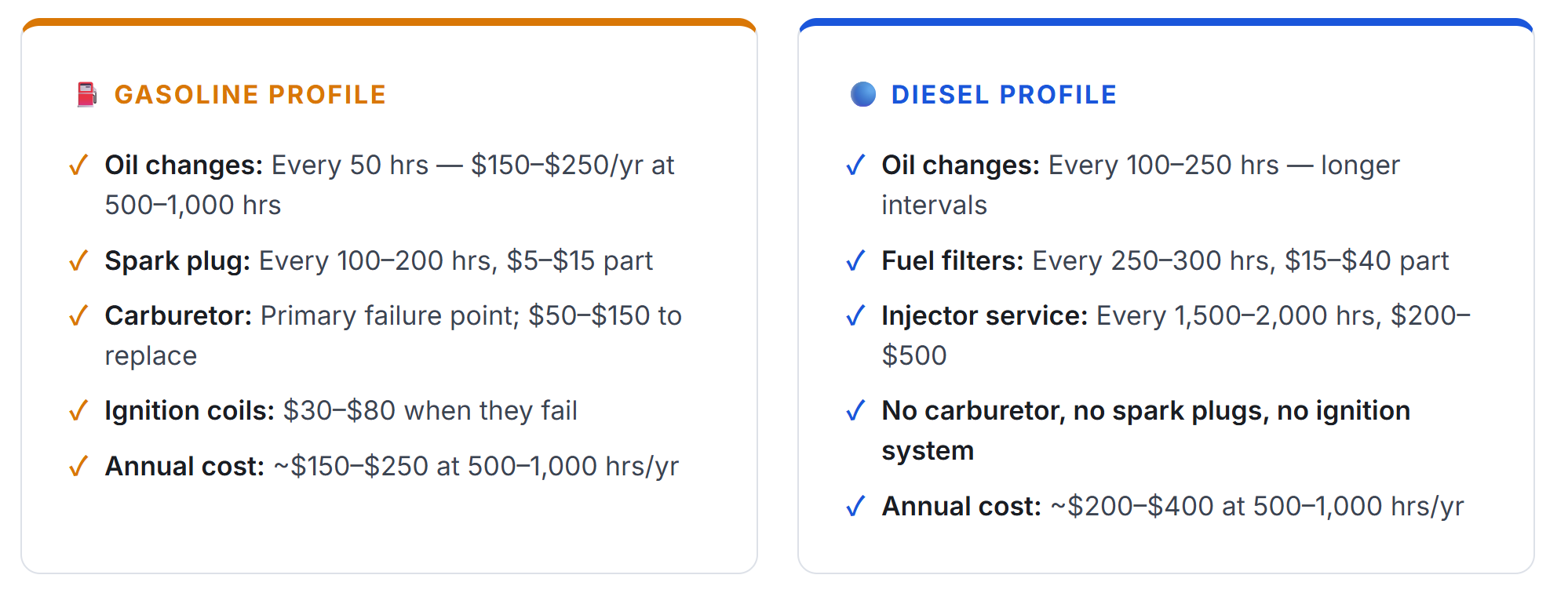 Comparison chart of gasoline vs diesel engine maintenance profiles, costs, and intervals.