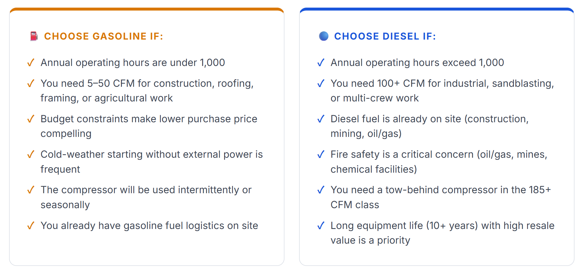Side-by-side comparison guide for choosing gasoline vs. diesel compressors based on usage, budget, and operational needs.