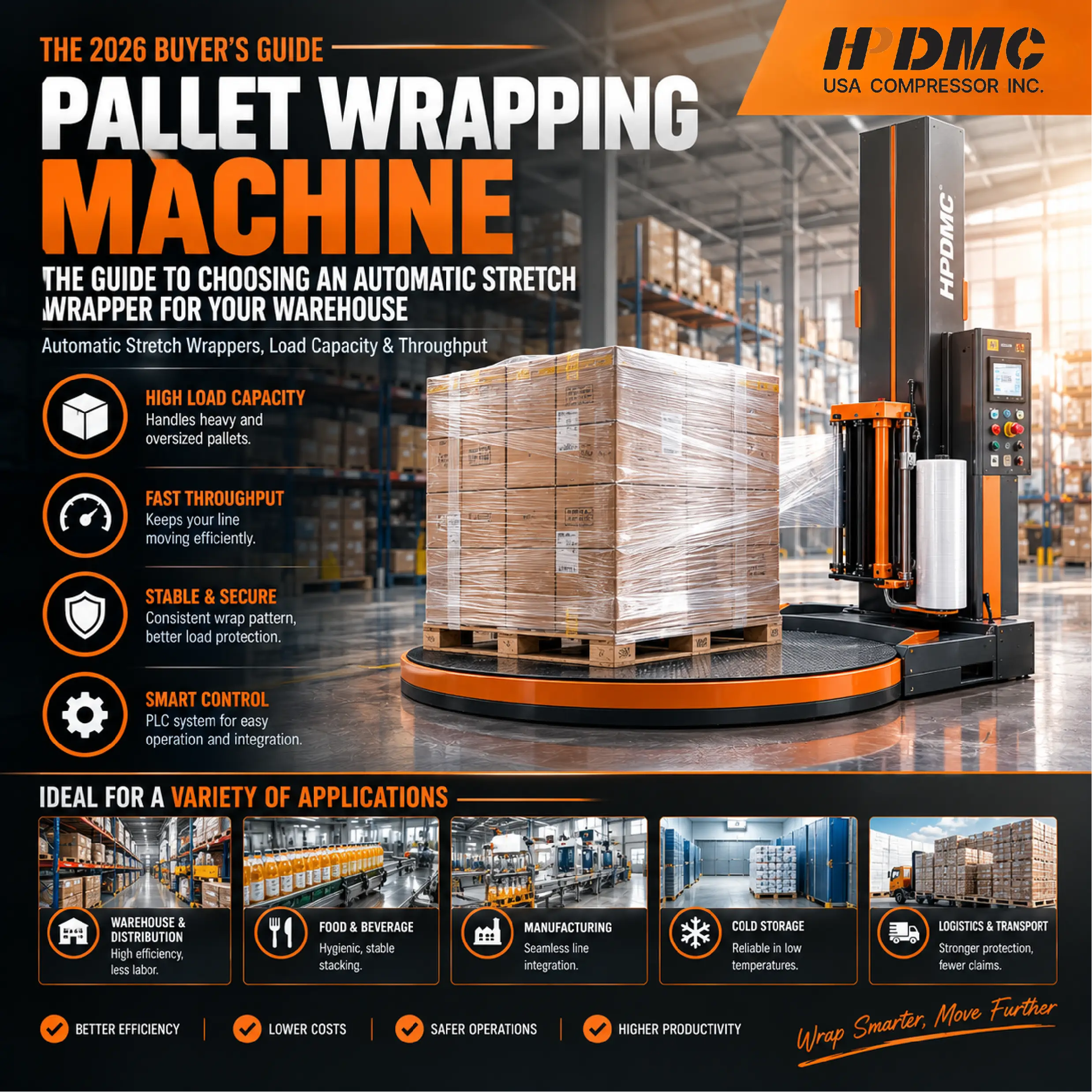 Pallet Wrapping Machine: The Guide to Choosing an Automatic Stretch Wrapper for Your Warehouse