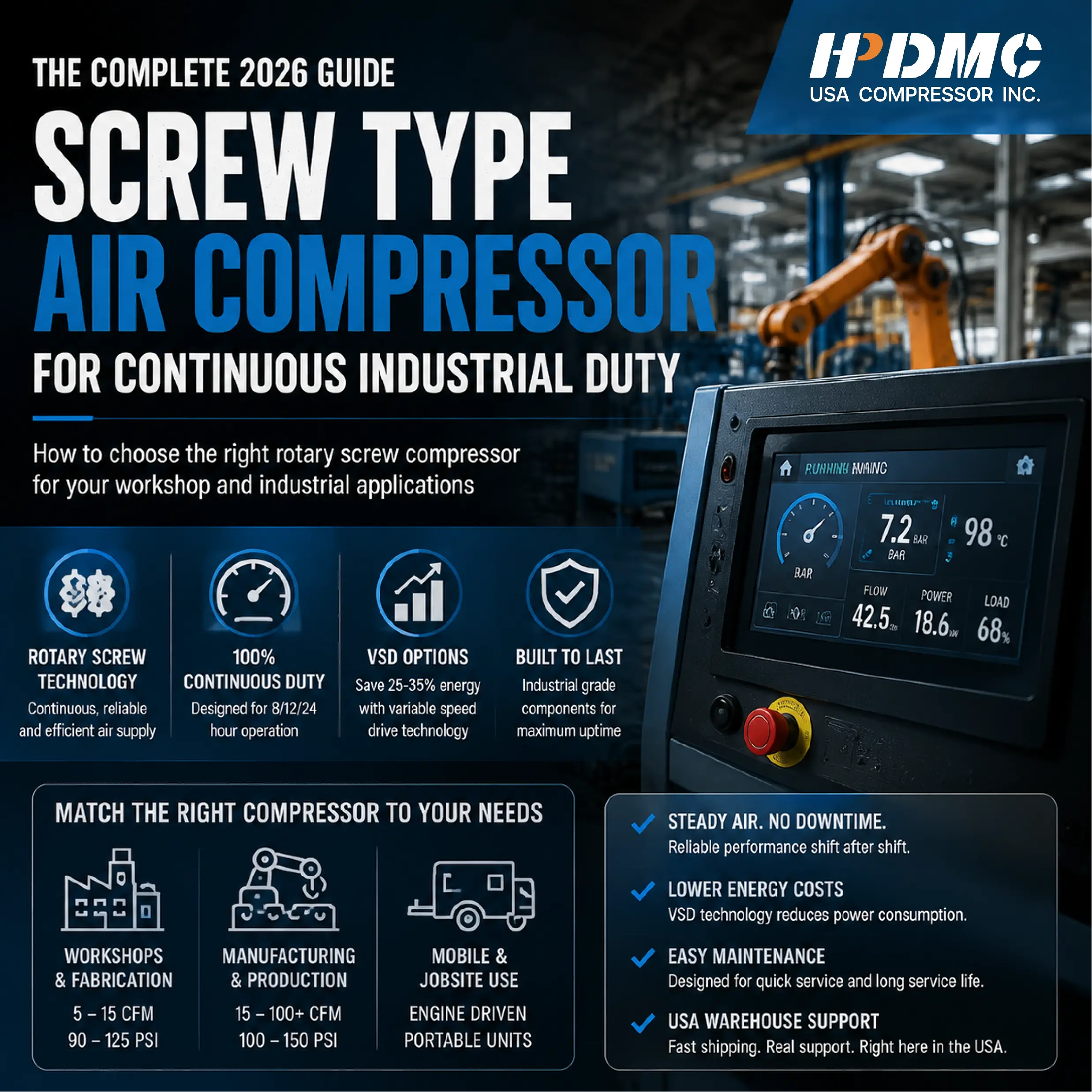 Screw Type Air Compressor Powering Continuous Production Across American Industry