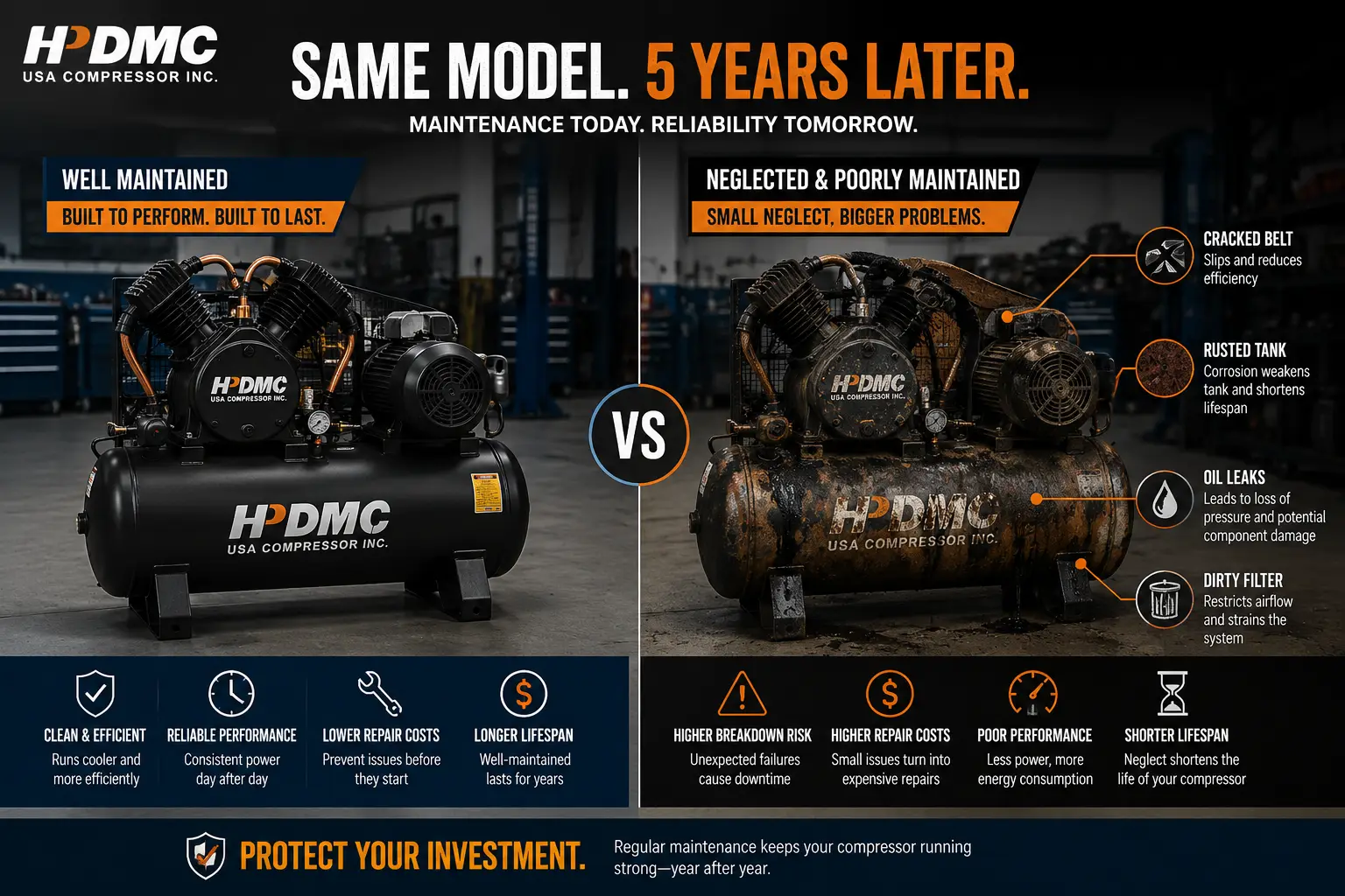 omparison of well-maintained vs. neglected HDMC air compressors, highlighting maintenance impact on reliability