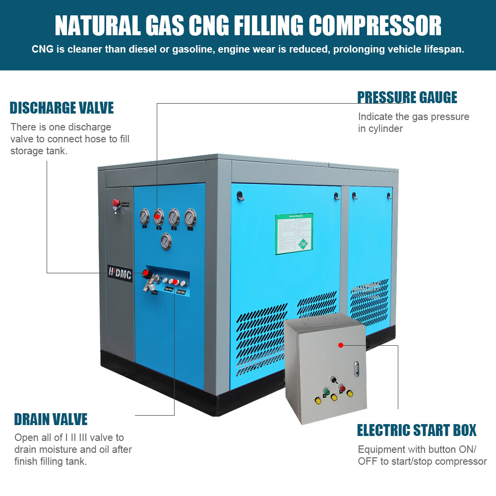 CNG COMPRESSOR FOR NGV FILLING - TRQYS020000